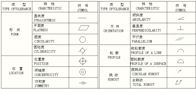 三坐標(biāo)尺寸測量 